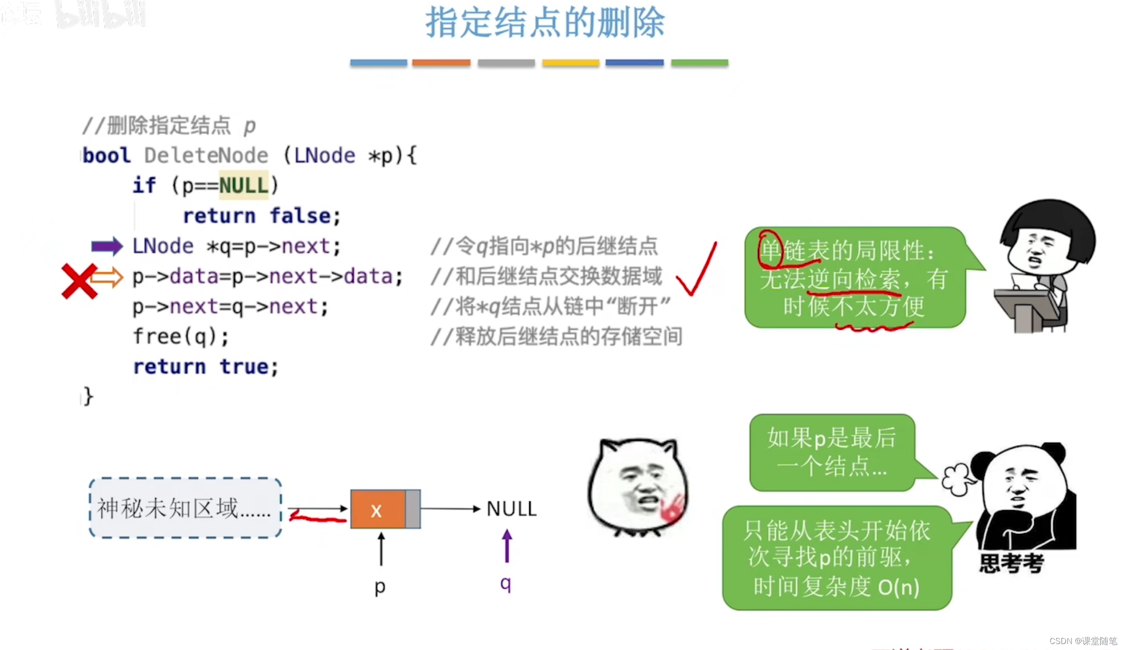 （数据结构）单链表的插入删除