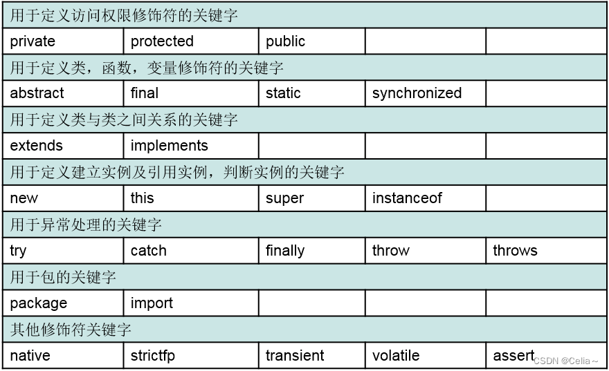 【JAVA SE】初识JAVA