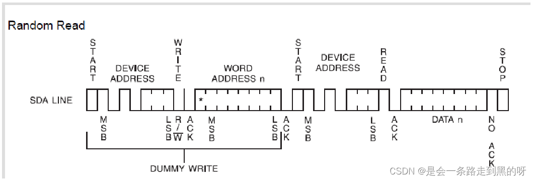 6、单片机与AT24C02的通讯(IIC)实验(STM32F407)