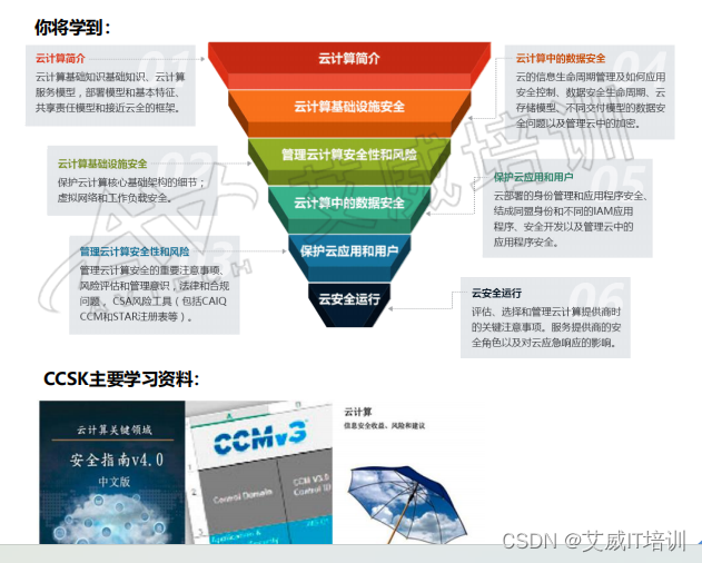 2024年CCSK认证培训招生简章公开