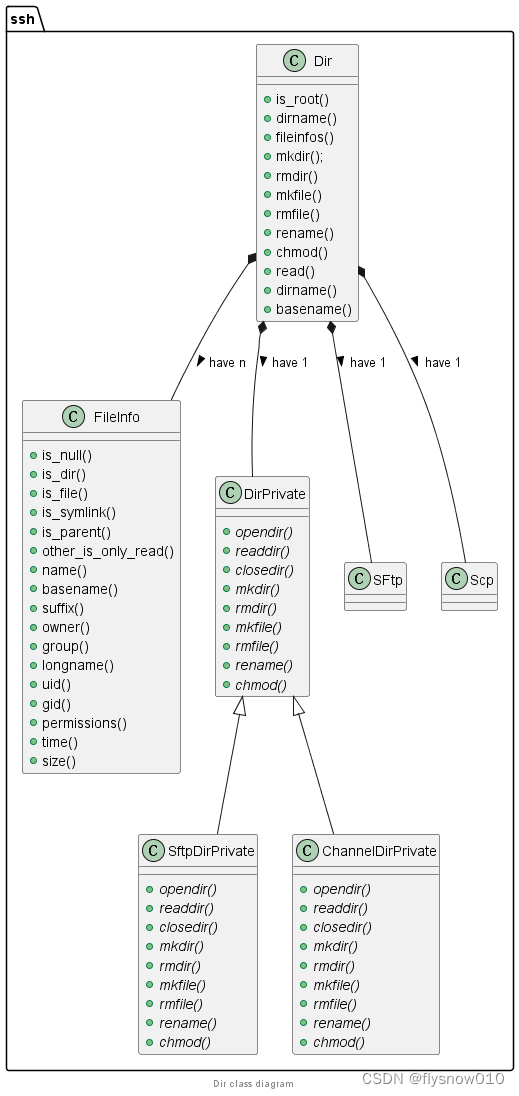 libssh C++封装之六(Dir)