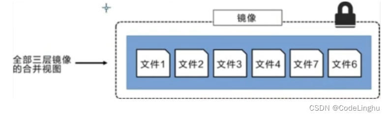 《Docker技术革命：从虚拟机到容器化，全面解析Docker的原理与应用-上篇》