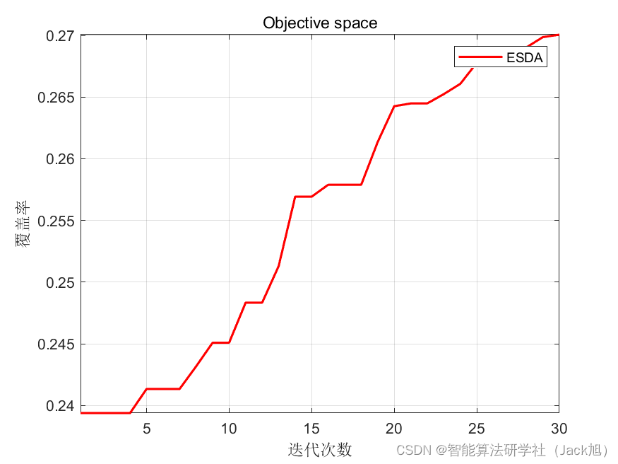 智能优化算法应用：基于静电放电算法3D无线传感器网络(WSN)覆盖优化 - 附代码