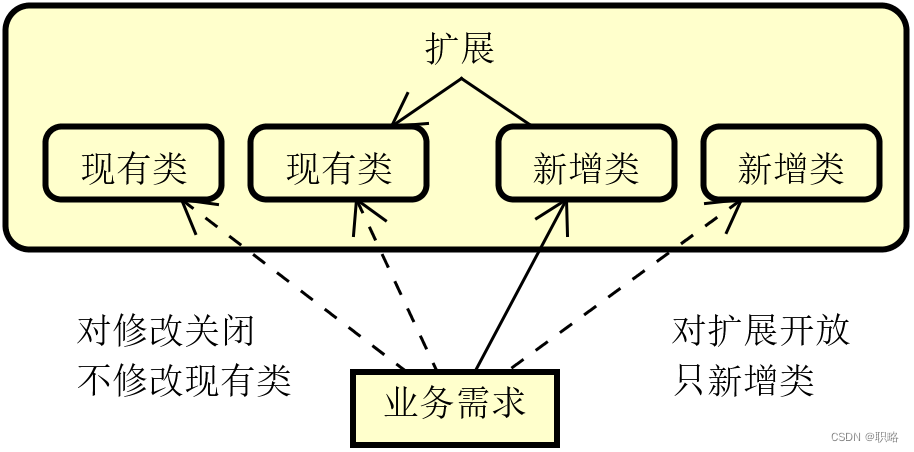 如何彻底搞懂<span style='color:red;'>装饰</span><span style='color:red;'>器</span>（<span style='color:red;'>Decorator</span>）<span style='color:red;'>设计</span><span style='color:red;'>模式</span>？