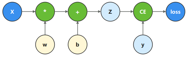 compute-graph