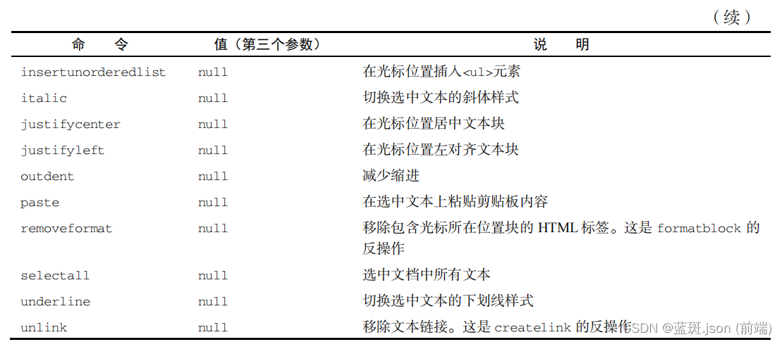 高级JavaScript。如何用JavaScript手撸一个富文本编辑器？