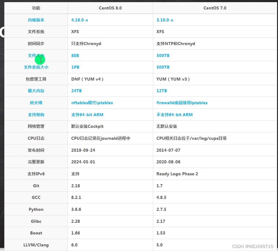 虚拟机安装Centos8.5