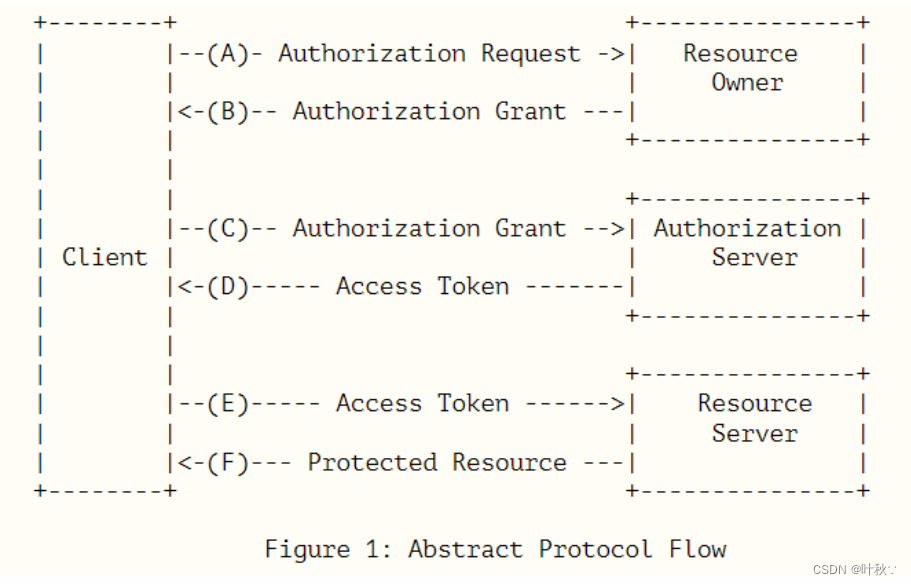 OAuth2.0入门(01)