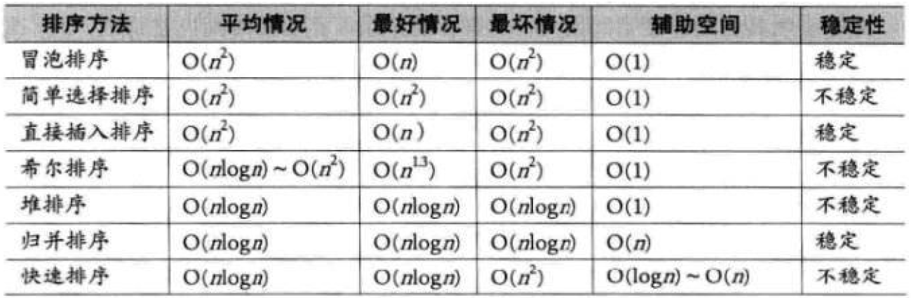 NzN的数据结构--归并排序及计数排序