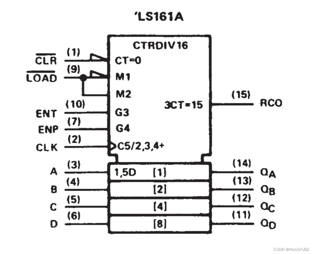 74LS161