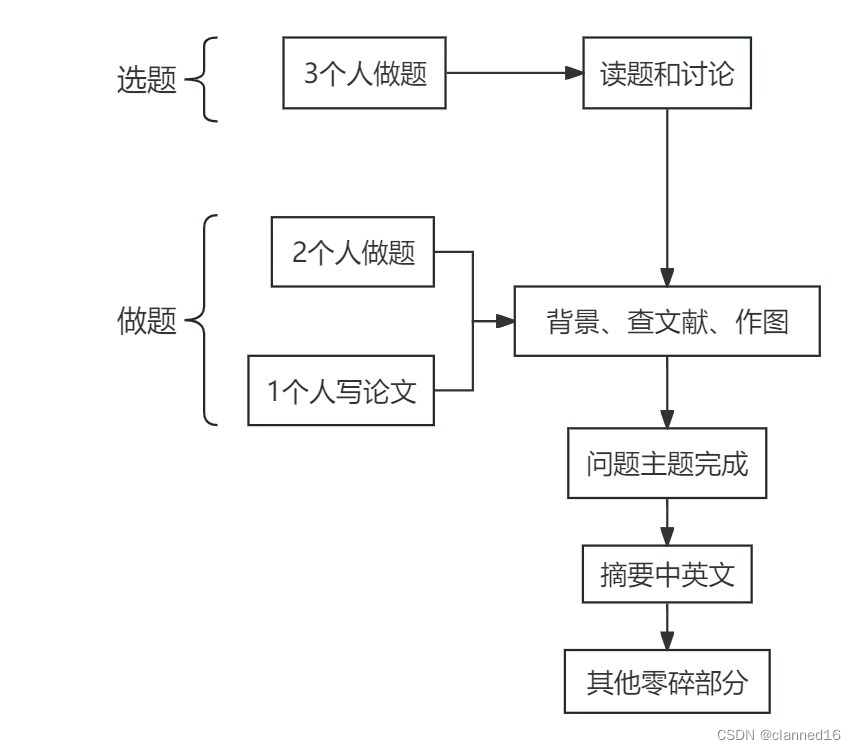 这里插入图片描述