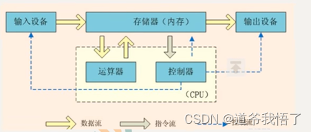 学习操作系统之OS的作用