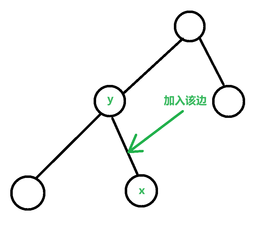 【数据结构题目讲解】洛谷P4219 大融合