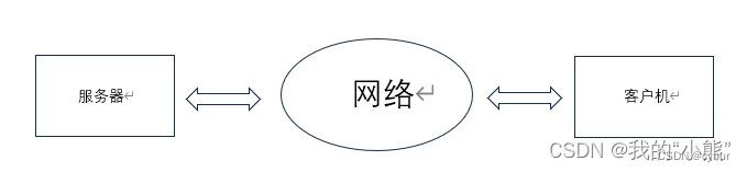 第二十<span style='color:red;'>一</span>章<span style='color:red;'>博</span><span style='color:red;'>客</span>