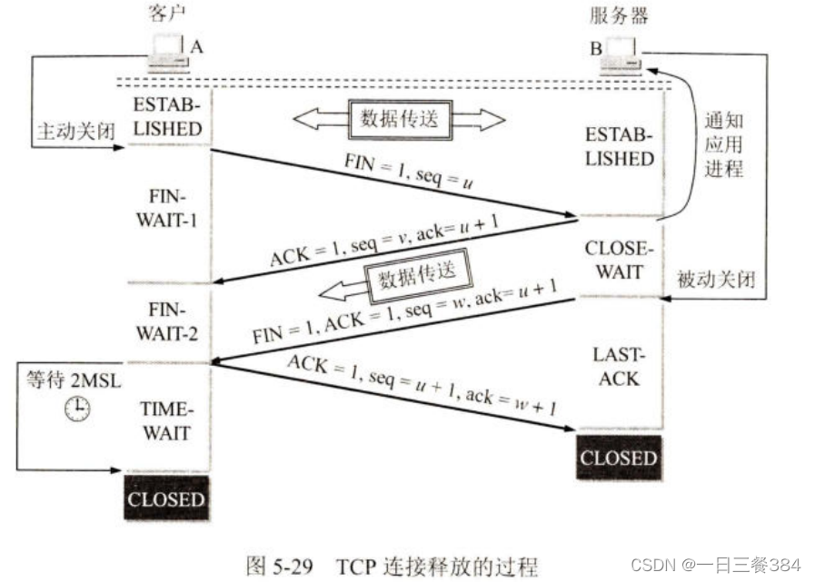 【计算机网络】第五，六章摘要重点