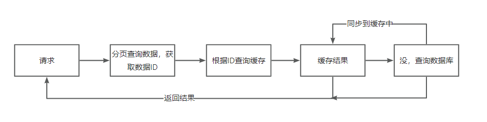 缓存策略