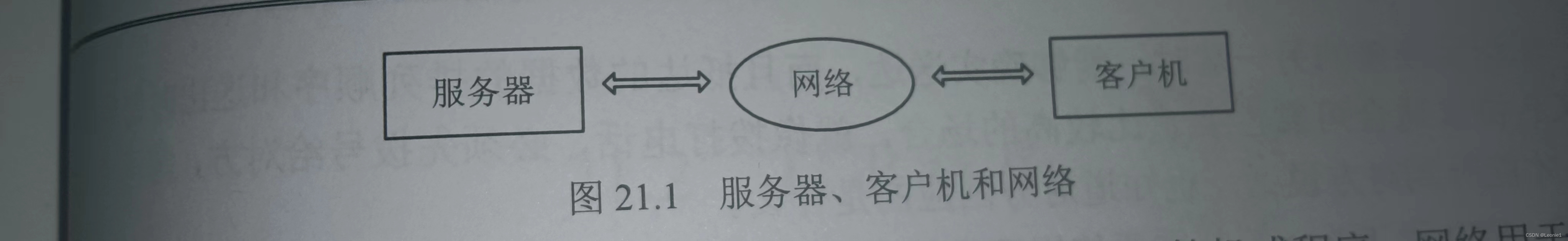 <span style='color:red;'>第</span>21<span style='color:red;'>章</span>总结 <span style='color:red;'>网络</span><span style='color:red;'>通信</span>