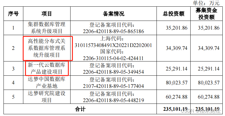 达梦数据：数字化时代，国产数据库第一股终于到来？