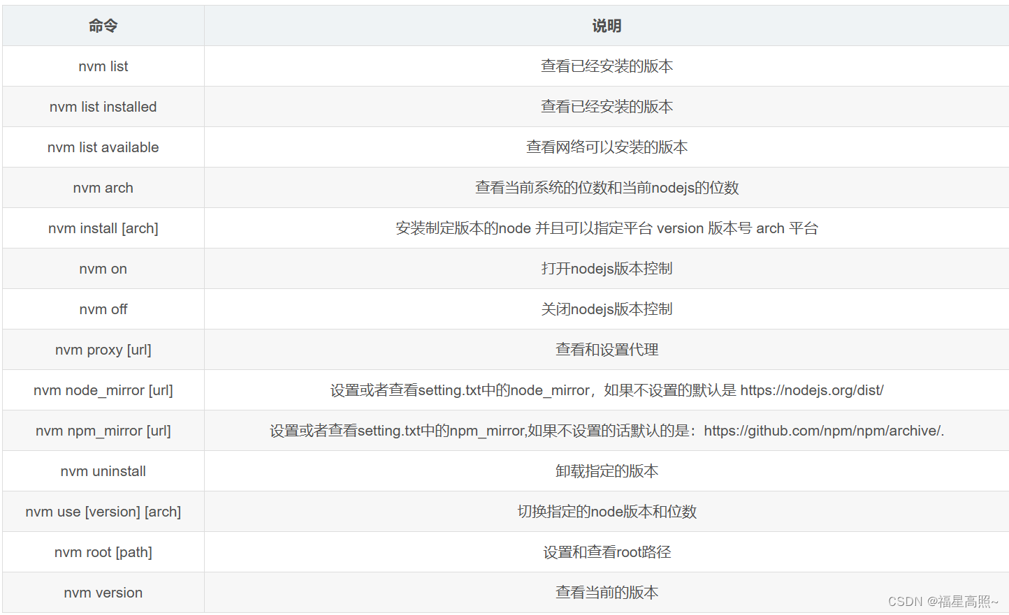 卸载node，下载nvm，下载node过程步骤及错误记录