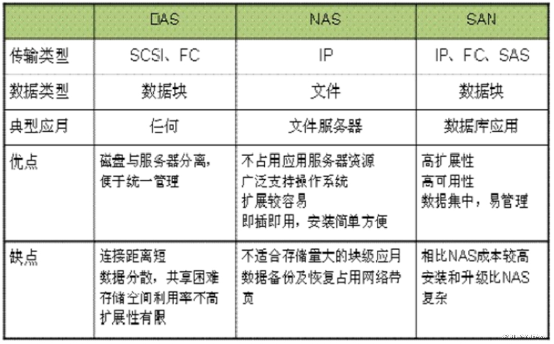 网络<span style='color:red;'>文件</span><span style='color:red;'>共享</span>服务