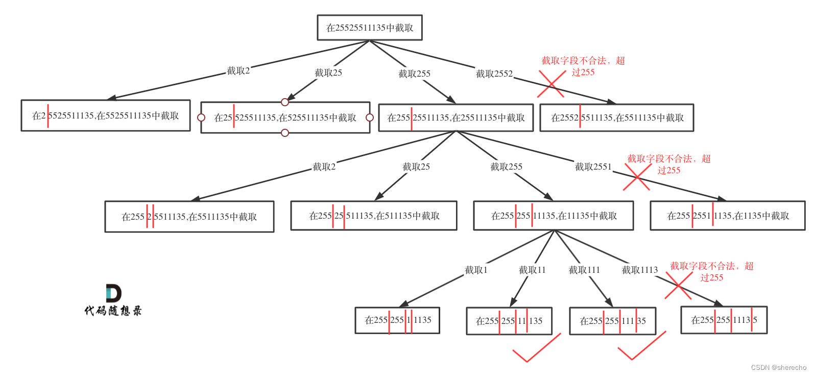 代码随想录刷题随记24-回溯4