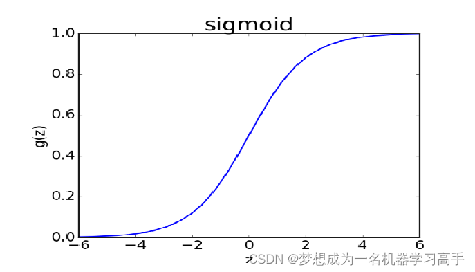 机器学习<span style='color:red;'>模型</span>——<span style='color:red;'>逻辑</span><span style='color:red;'>回归</span>