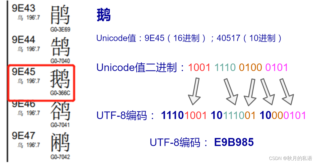 Java接收curl发出的中文请求无法解析