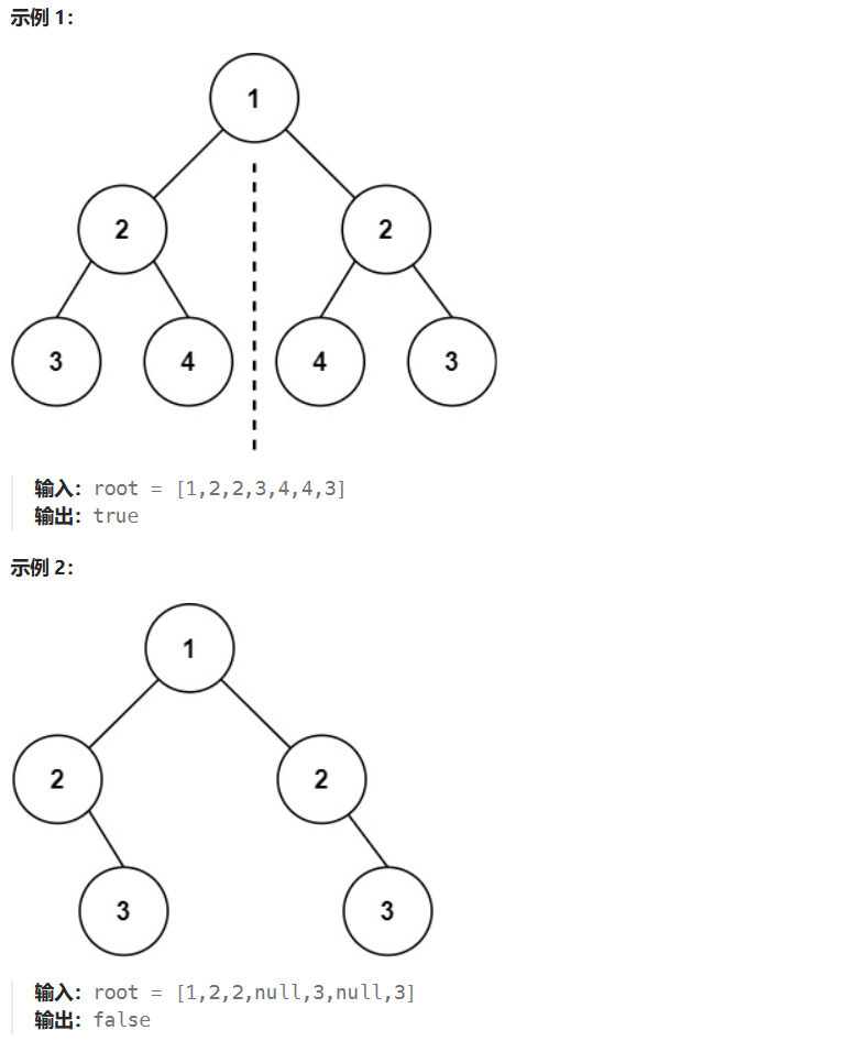 <span style='color:red;'>LeetCode</span>101：<span style='color:red;'>对称</span><span style='color:red;'>二</span><span style='color:red;'>叉</span><span style='color:red;'>树</span>