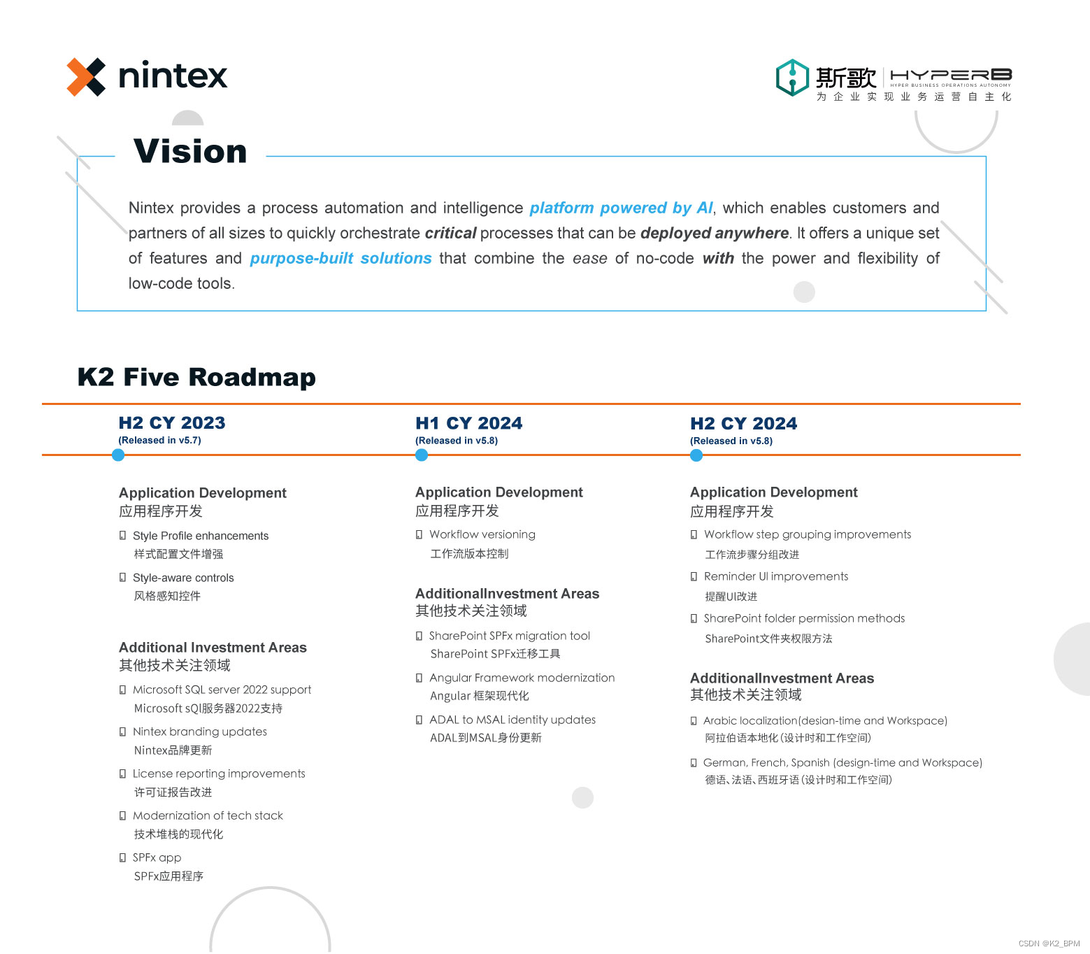 Nintex访问上海斯歌总部，双方达成重要战略共识