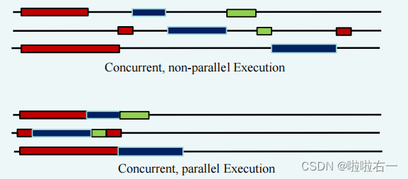 <span style='color:red;'>并行</span><span style='color:red;'>计算</span> | OpenMP初识 && hello world小<span style='color:red;'>实验</span>