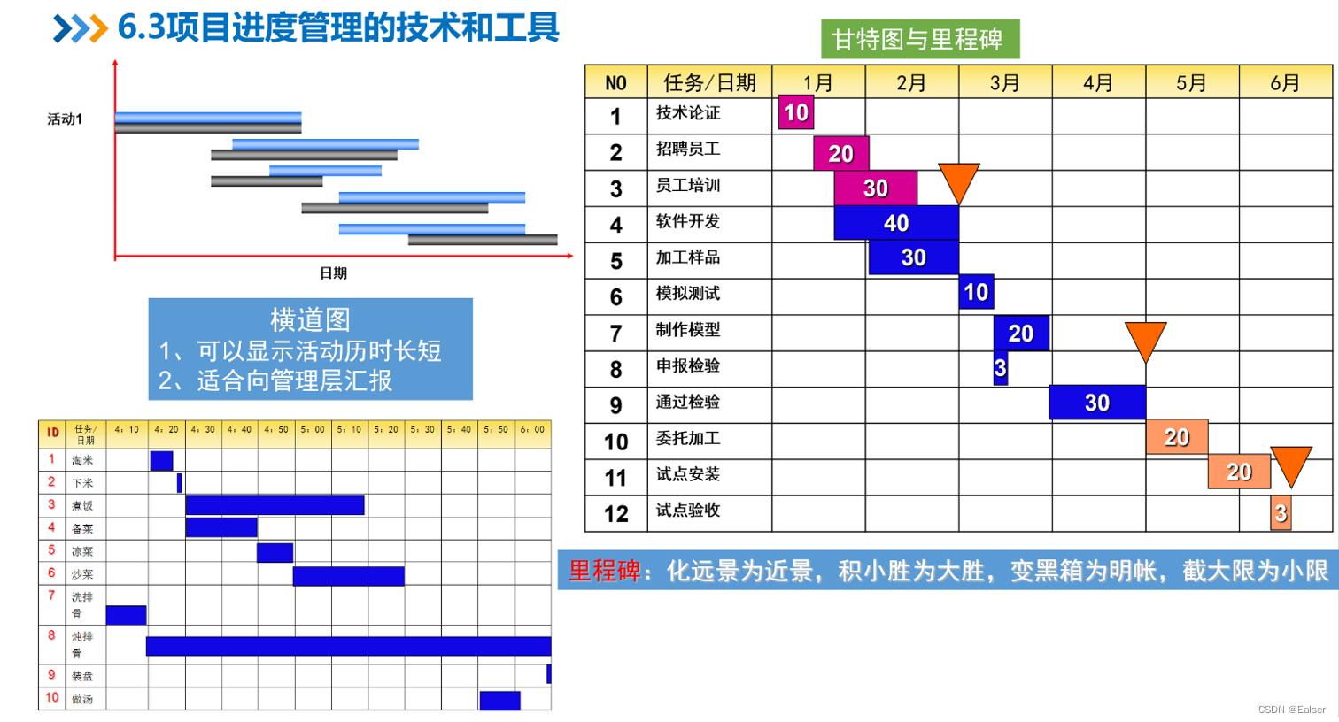 ＜软考高项备考＞《论文专题 - 56 进度管理（7） 》