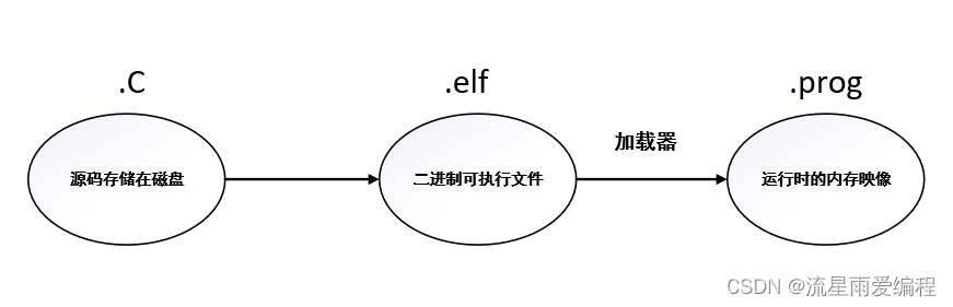 C++内存泄漏检测