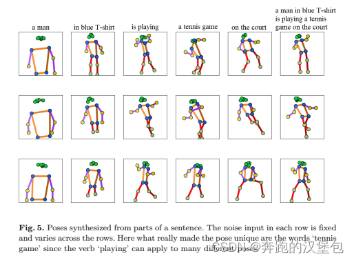 Adversarial Synthesis of Human Pose From Text # 论文阅读