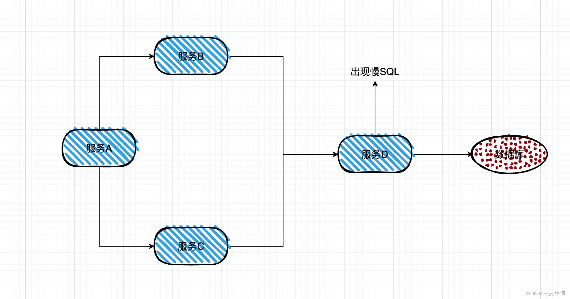 数字安全网：深入解析服务容错的三大绝招“