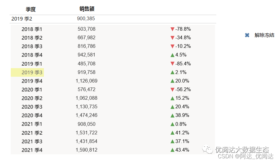 点击明细行后