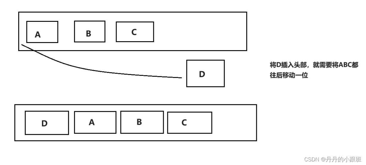 二.<span style='color:red;'>数据</span><span style='color:red;'>结构</span>——<span style='color:red;'>数组</span>