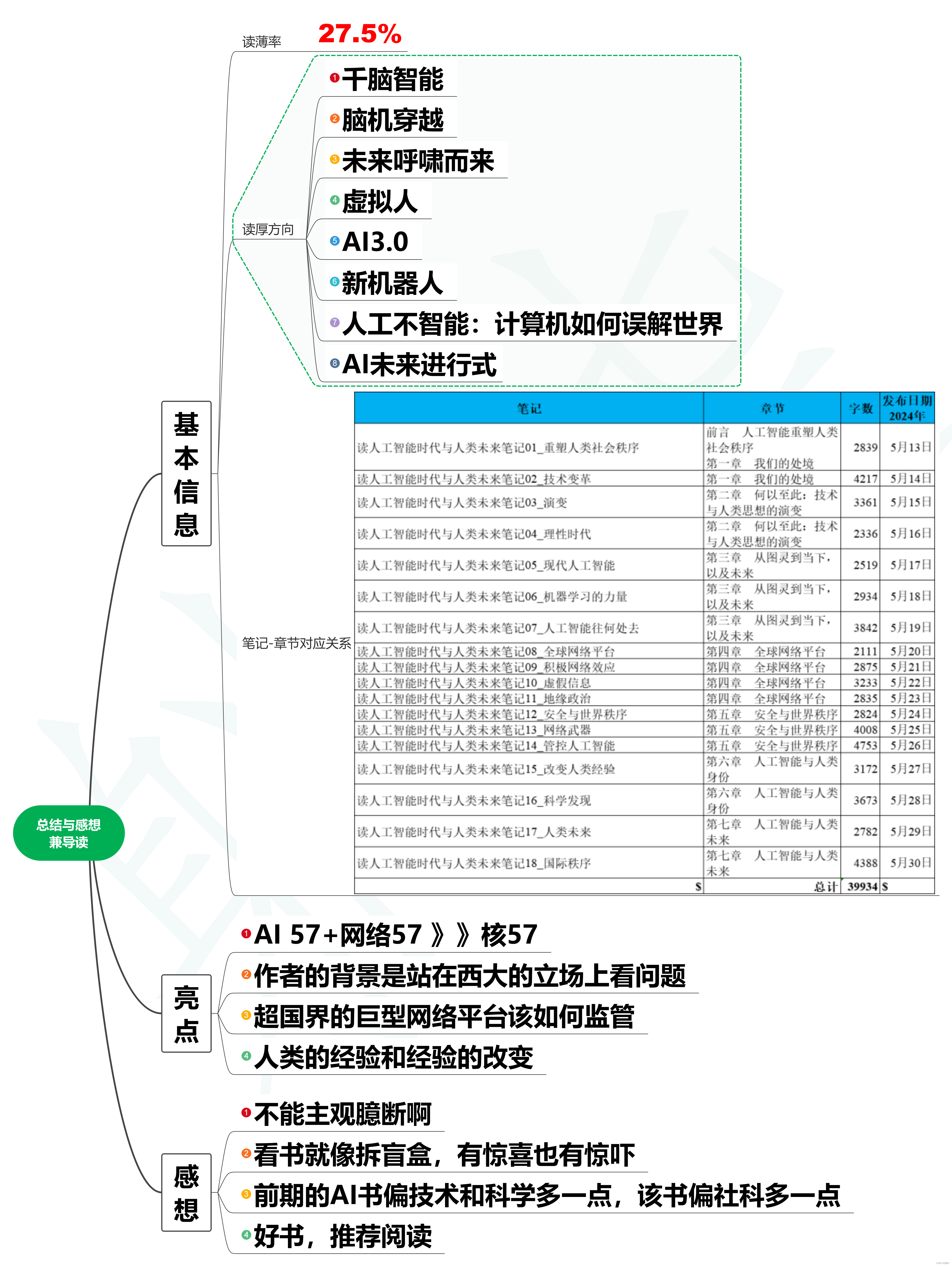 读人工智能时代与人类未来笔记19_读后总结与感想兼导读