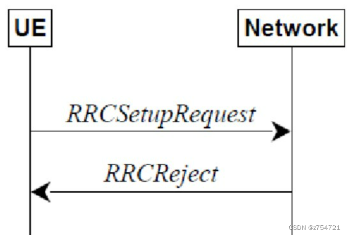 从手机开机流程介绍5G通信——大唐杯学习笔记二_5g信令和rrc-CSDN博客