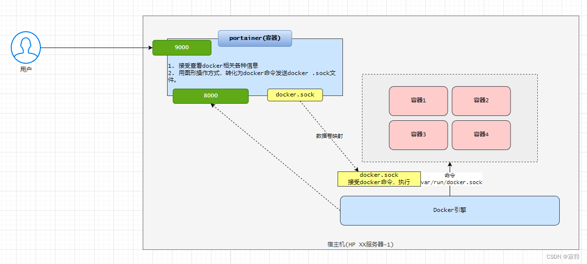 Docker入门教程（详解）