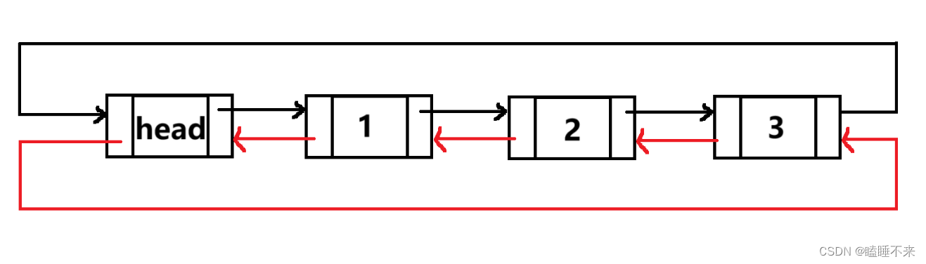 <span style='color:red;'>双向</span><span style='color:red;'>链</span><span style='color:red;'>表</span><span style='color:red;'>的</span>讲解<span style='color:red;'>与</span>实现