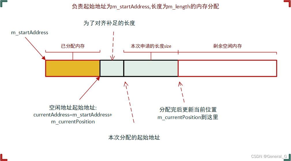 iceoryx中的工具类