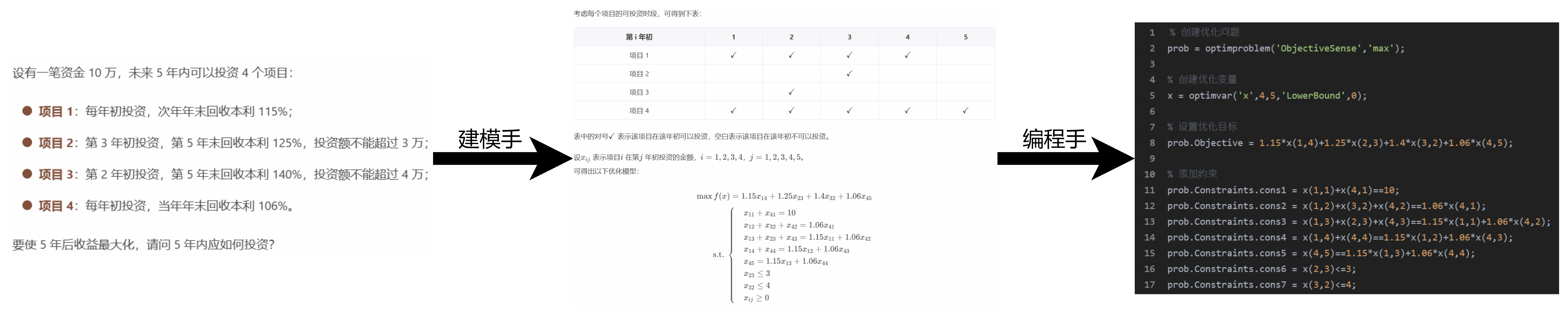 问题求解过程