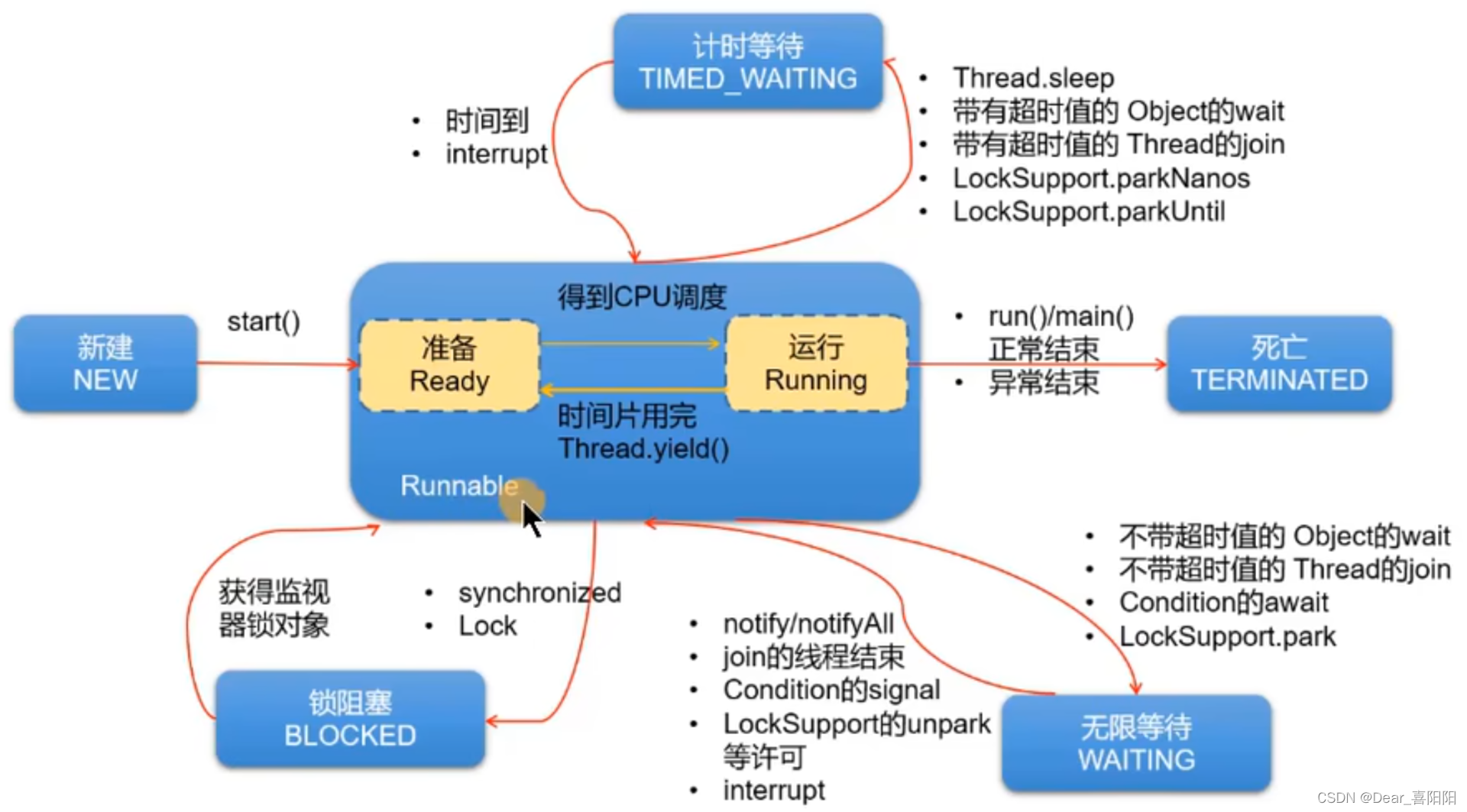 Java学习33-Java 多线程Thread 多线程安全问题