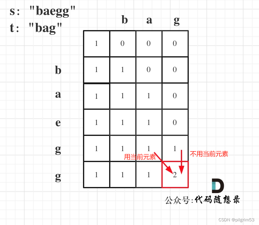 研习代码 day48 | 动态规划——终极子序列问题（编辑距离）