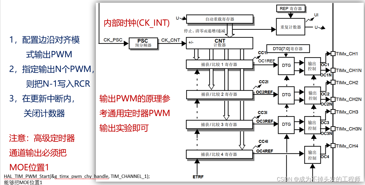 STM32F407ZGT6——10-1高级定时器输出指定个数 PWM 实验