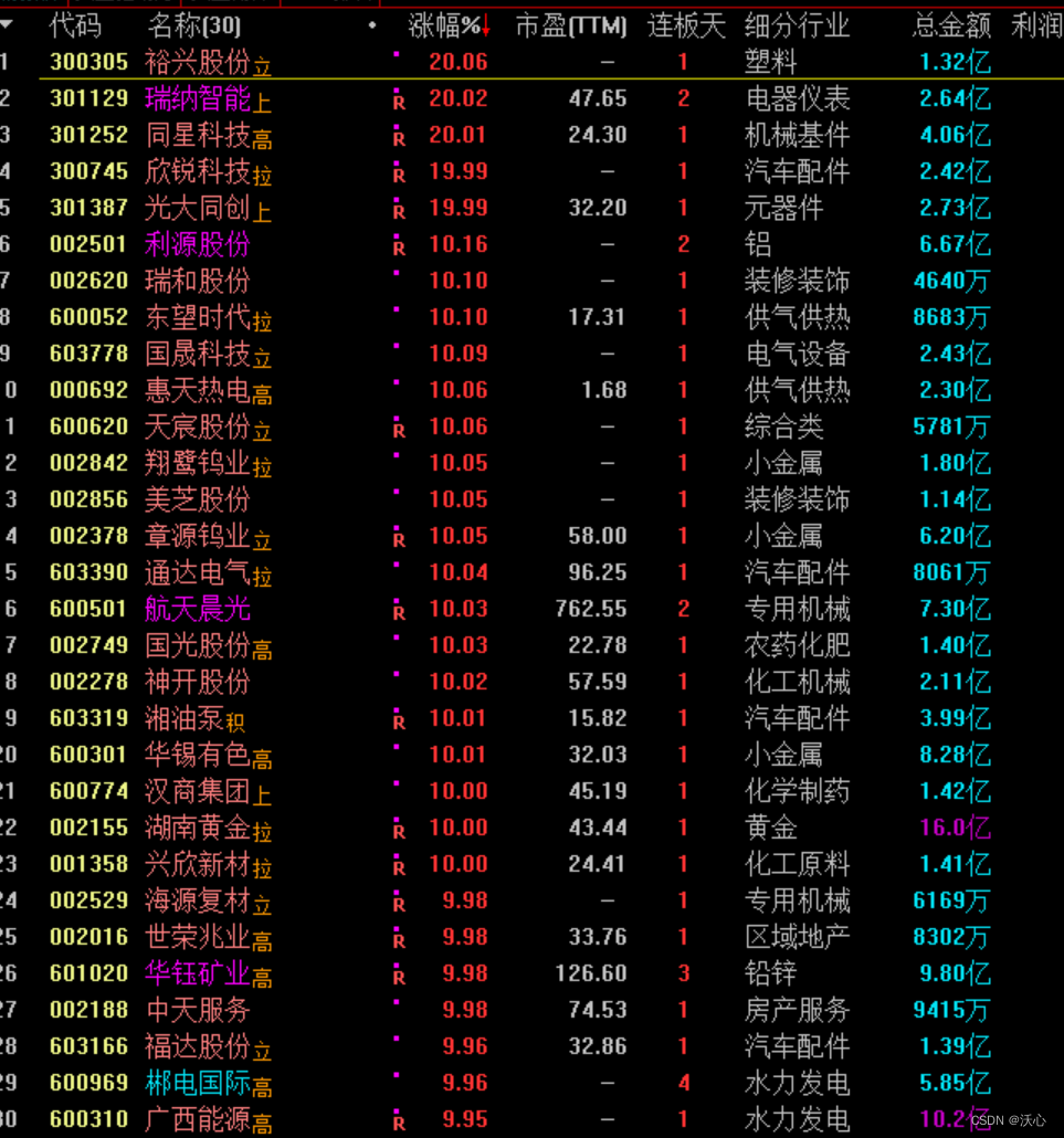 每日复盘-20240529