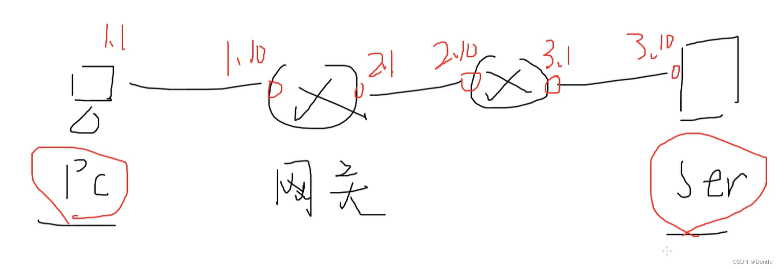 （华为）网络工程师教程笔记（网工教程）网工入门——3、静态路由路由表的配置