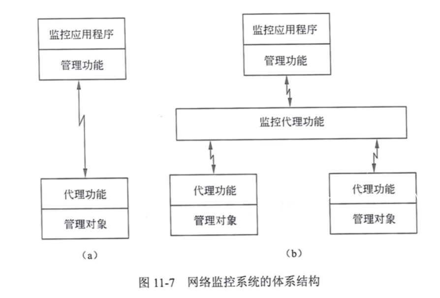 【软考中级】网络工程师：11.网络管理