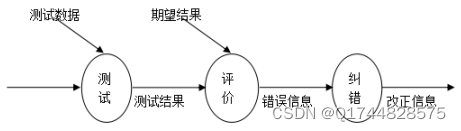 基于ssm电子设备销售网站的设计与实现论文