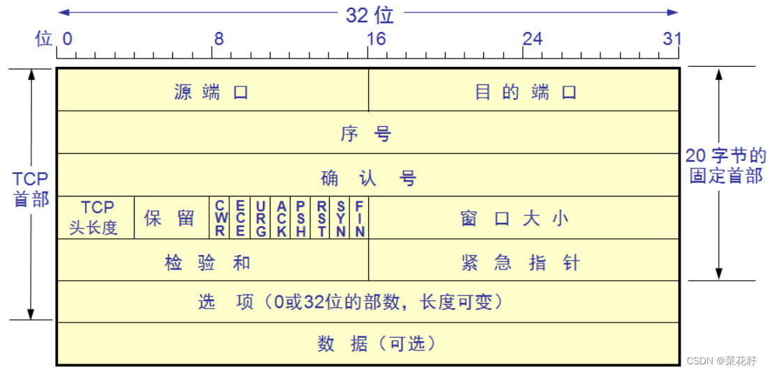 【网络】:再谈传输层(tcp)